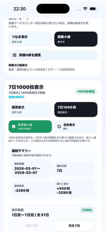 実機0線と7日1000枚表示の切り替えを確認する画面