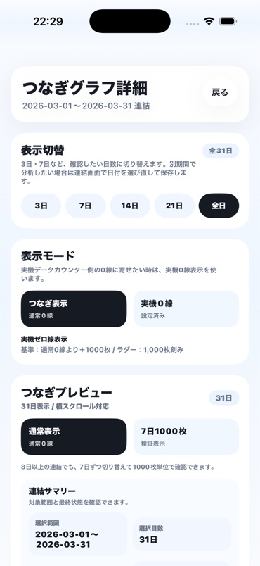 複数日の記録をつなぐ連結グラフ詳細画面