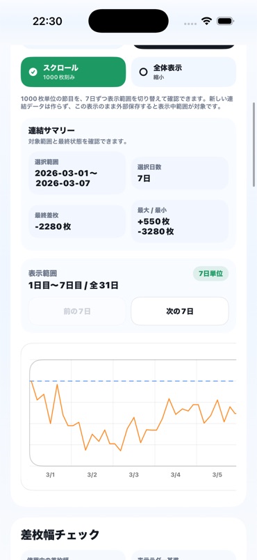 7日1000枚表示で連結グラフを確認している画面