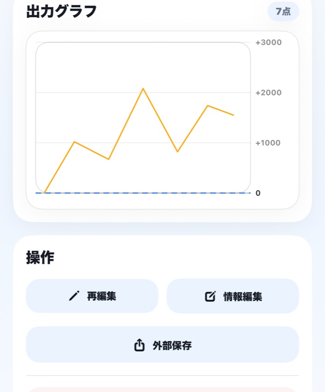 作成した単体グラフをPNGとして外部保存できる画面